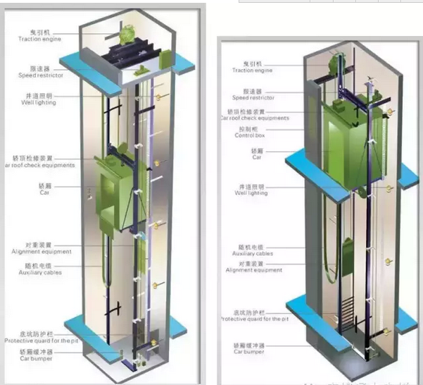 干货：曳引式电梯悬挂系统值得注意的一些问题             作者：赵俊